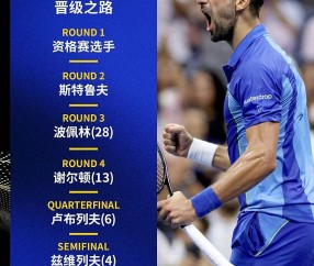 YIHAO-包含德约科维奇爆冷击败塞尔维亚队，赛事规则更新引爆全场！的词条