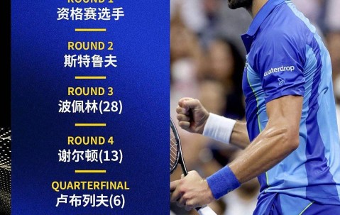 YIHAO-包含德约科维奇爆冷击败塞尔维亚队，赛事规则更新引爆全场！的词条