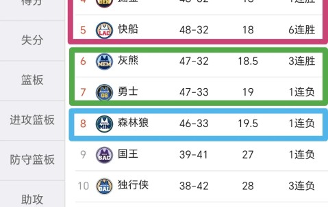 YIHAO-西甲赛程吃紧；明尼苏达森林狼今晨刷新队史纪录；管理层满意；阵容厚度经受考验的简单介绍