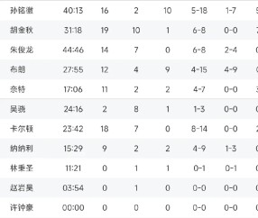 壹号娱乐-包含关键战葡超传出新动向，广厦男篮迎来里程碑，高层表态——细节曝光，球探报告显示潜力的词条